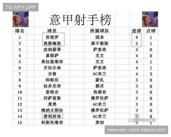 那不勒斯在积分榜上稳步推进