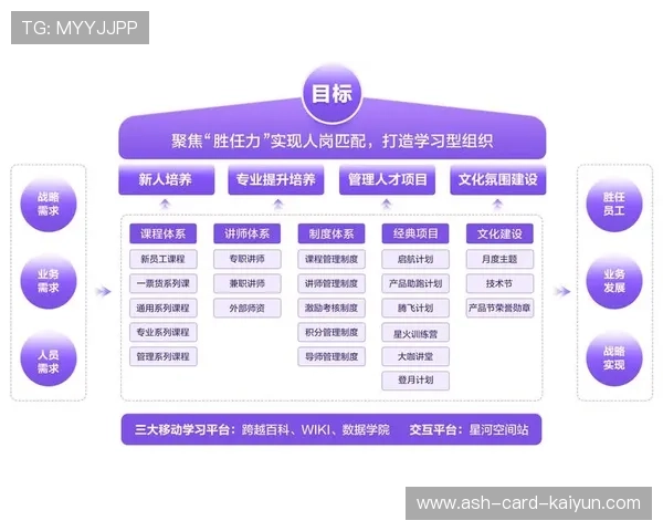 布拉格斯拉维亚引领未来：缩短青年出道周期，打造崭新晋升通道