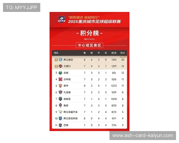 积分榜竞争持续紧张:在排行榜前线掌控胜局的两步法 积分榜竞争持续紧张:在排行榜前线掌控胜局的两步法